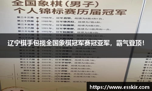 辽宁棋手包揽全国象棋冠军赛冠亚军，霸气登顶！