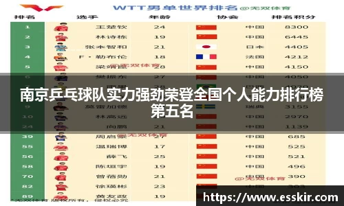 南京乒乓球队实力强劲荣登全国个人能力排行榜第五名