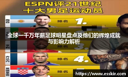 全球一千万年薪足球明星盘点及他们的辉煌成就与影响力解析